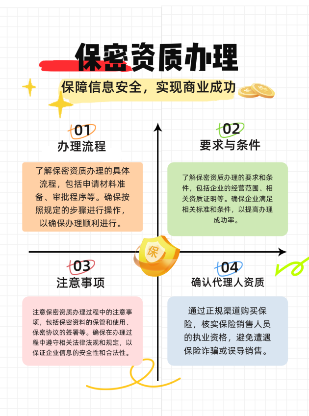 河南保密资质办理的流程、要求与注意事项有哪些