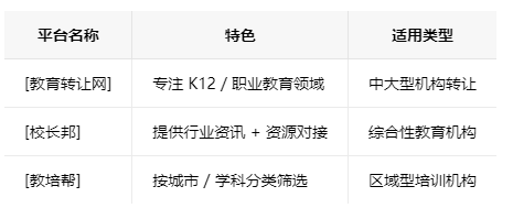 河南学校类的教育培训机构转让注意事项、哪里有渠道，一般的转让价格是多少